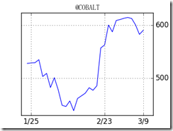 COBALT-line-46966[4]