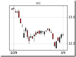 DAX-candle-33912[4]