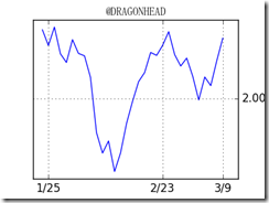 DRAGONHEAD-line-34311[4]