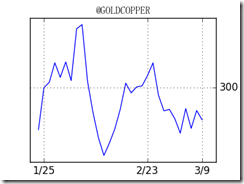 GOLDCOPPER-line-15924[4]