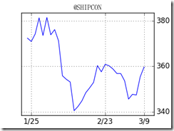 SHIPCON-line-56965[4]