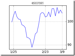 SHIPDRY-line-35526[4]