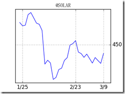 SOLAR-line-64524[4]