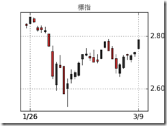 SPX-candle-98764[4]