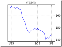 TELECOM-line-99915[4]