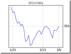 TELECOMEQ-line-48976[4]