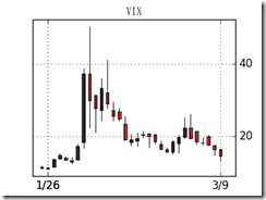 VIX-candle-5383[4]