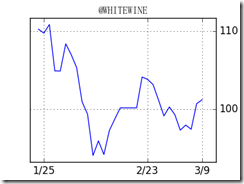 WHITEWINE-line-94706[4]
